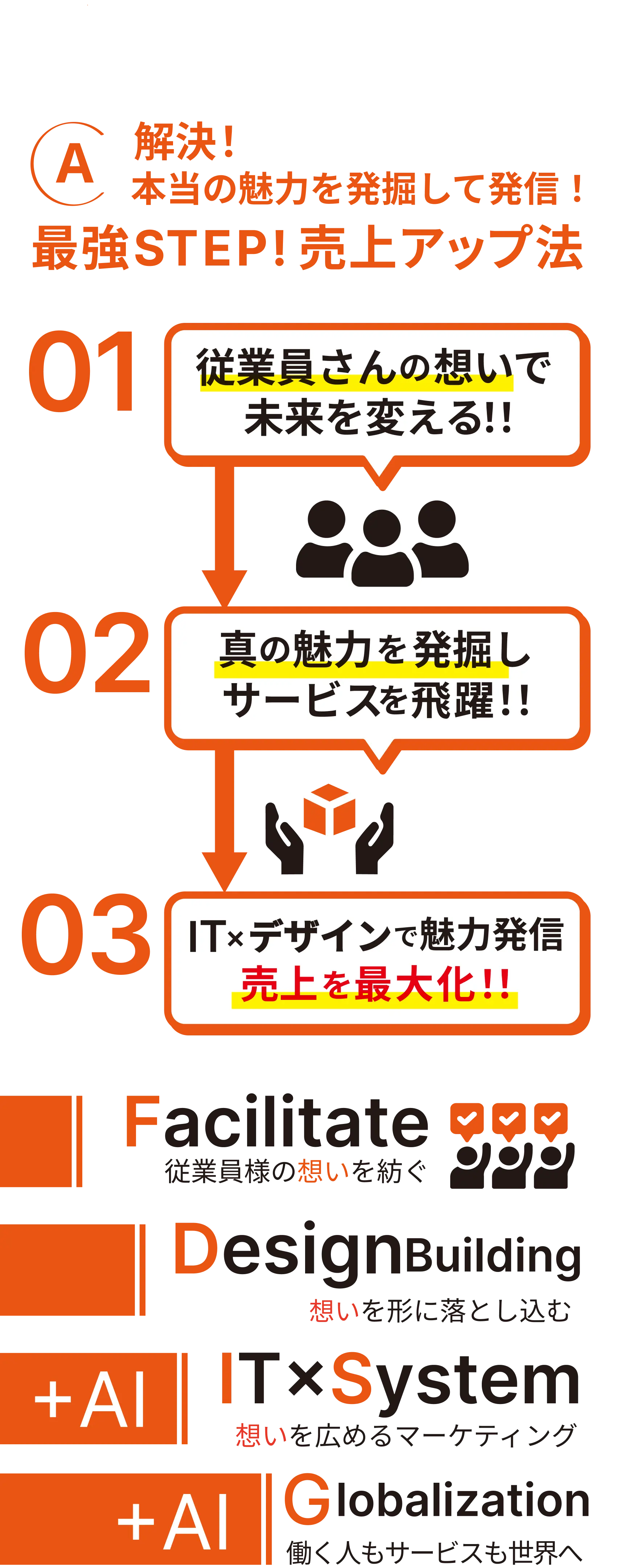 解決！本当の魅力を発掘して発信！