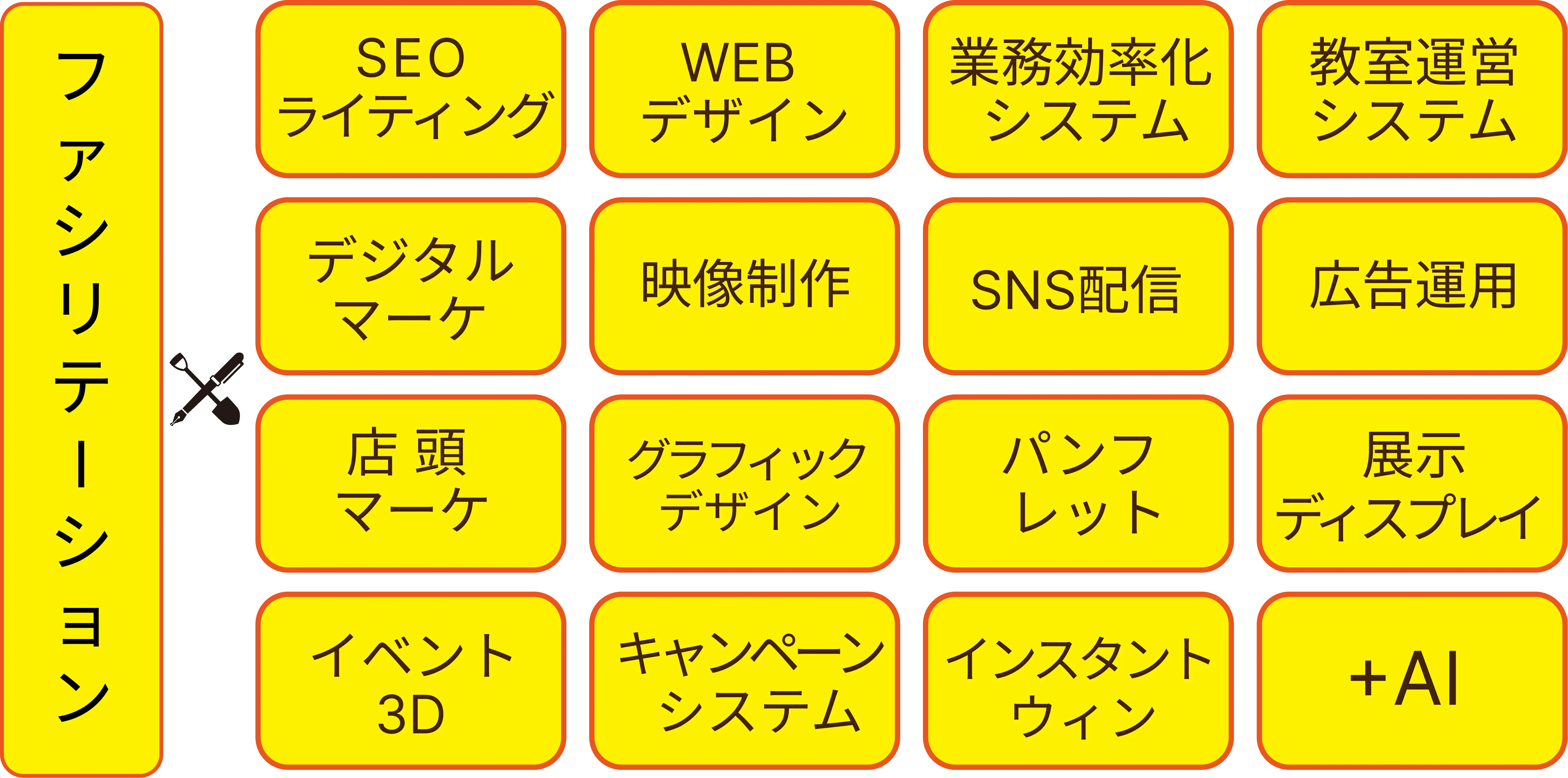 ファシリテIション